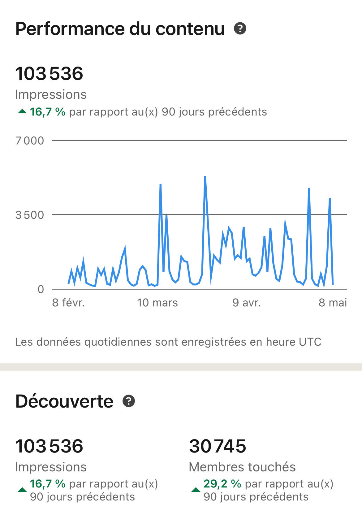Résultat 11